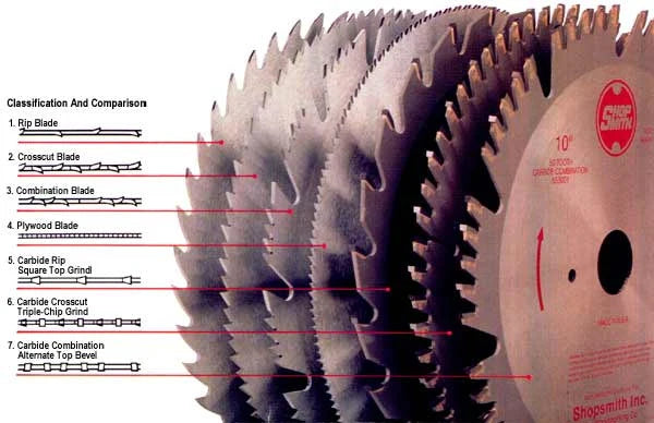 Mitre Saw Blades